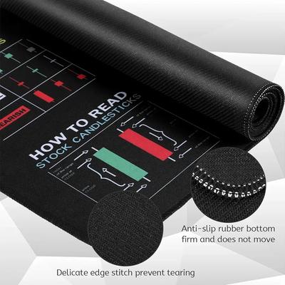 Traders Mat - Premium Black Silicone Stock Chart Mat